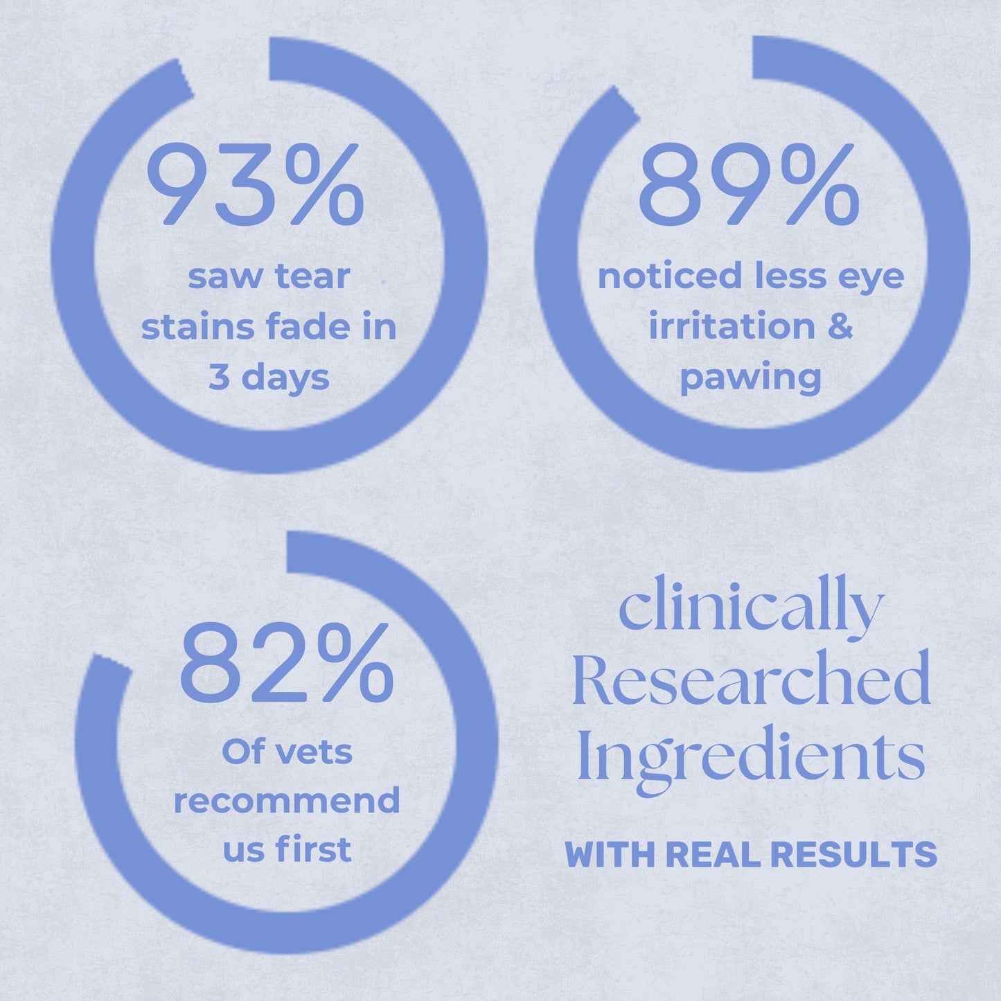 TearStop™ Clear Eyes Natural Formula