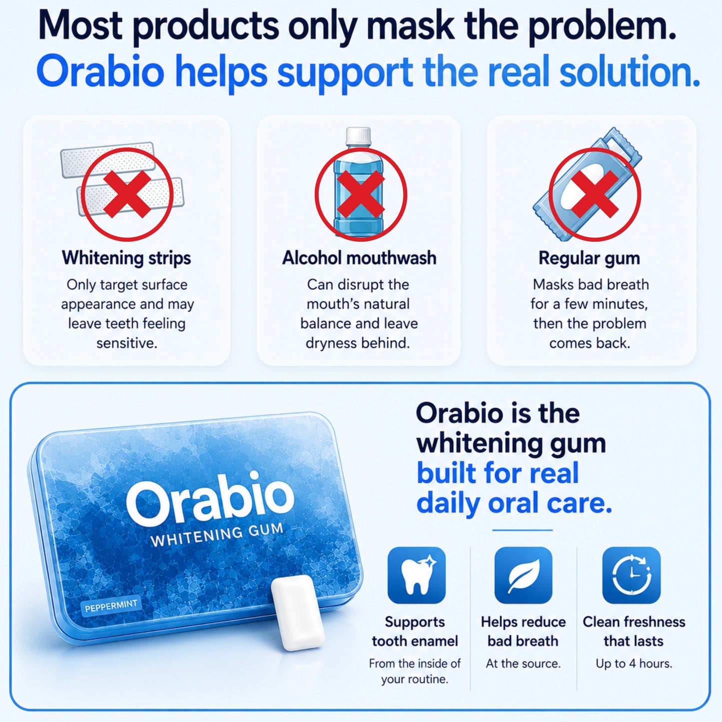 Orabio Whitening Gum
